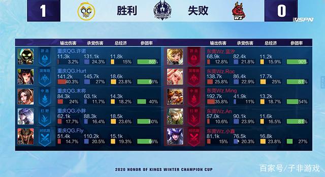 三位球员各 三位球员各