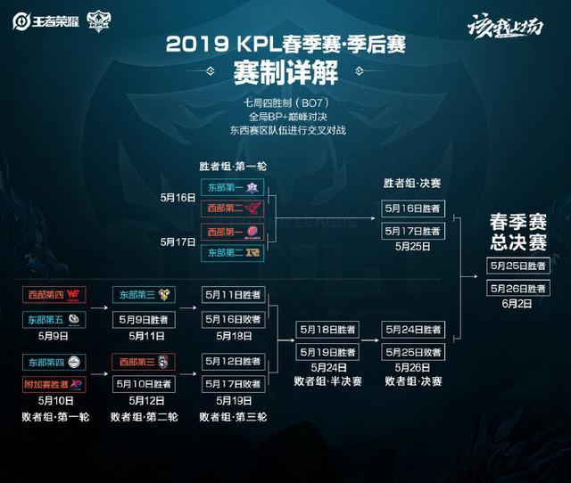 洲杯的失利 洲杯的失利